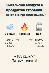 Энтальпия воздуха и продуктов сгорания.